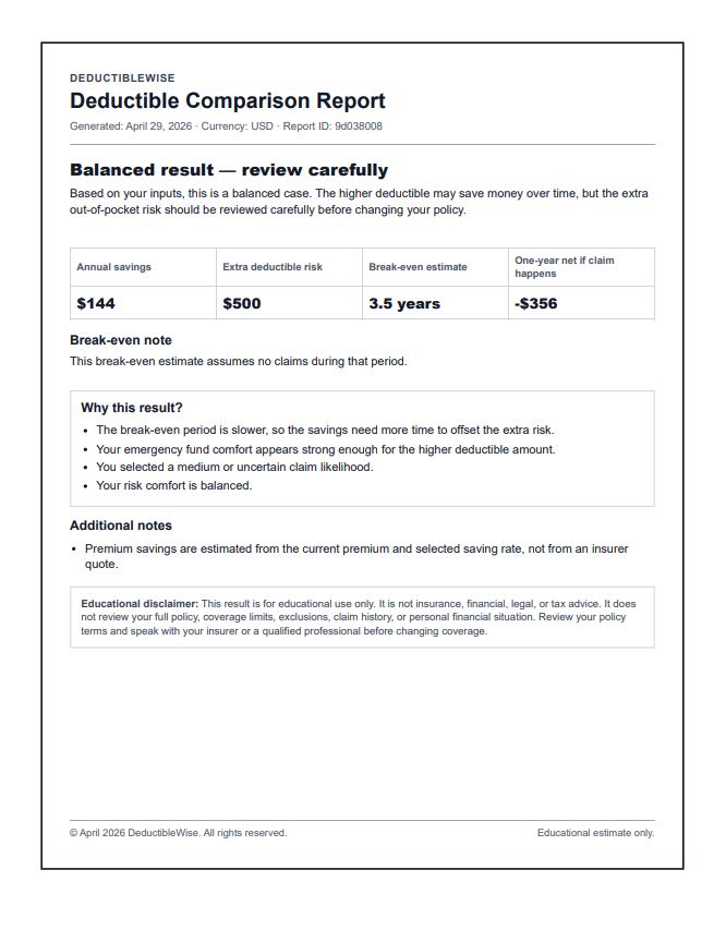 DeductibleWise sample deductible comparison report