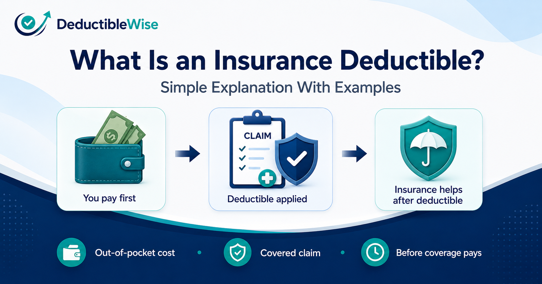 What Is an Insurance Deductible? Simple Explanation With Examples