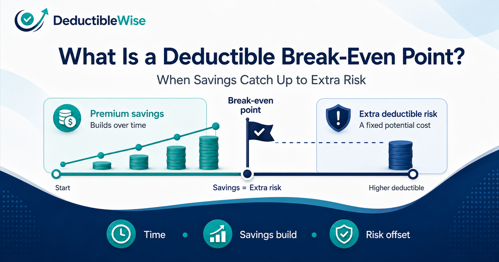 What Is a Deductible Break-Even Point? Simple Explanation With Examples